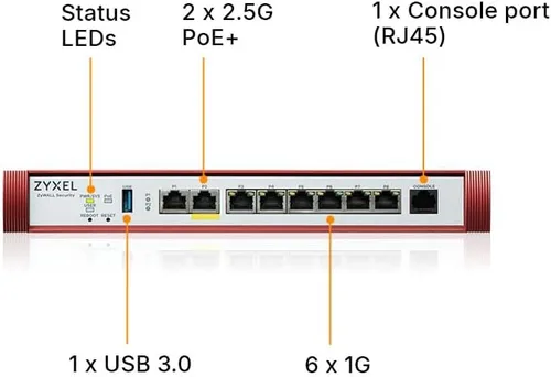 Miniatura 2 de Zyxel Firewall de seguridad cibernética USGFLEX200HP 6.5 Gbps, hasta 100 usuarios Paquete de seguridad UTM de 1 año 6X Gigabit + 2 puertos