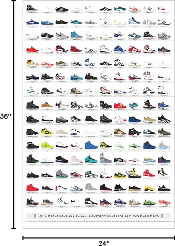 Miniatura 7 de Pop Chart Compendio visual de zapatillas Póster artístico de 16" x 20" Decoración de pared para fanáticos de zapatillas para sala de estar