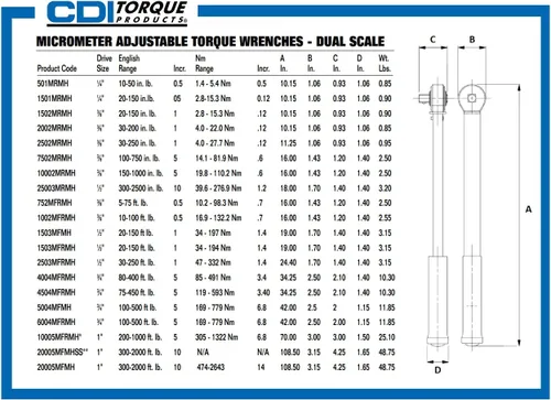 Miniatura 2 de Torquímetro CDI de tipo clic con asa móvil de metal, de 1 pulgada