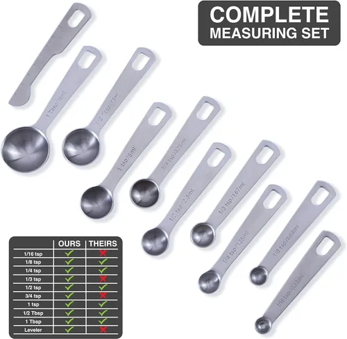 Miniatura 2 de BALCI - 9 cucharas medidoras, juego de cucharas medidoras de acero inoxidable 18/8 de alta calidad, cucharas con medidas métricas y estadounidenses