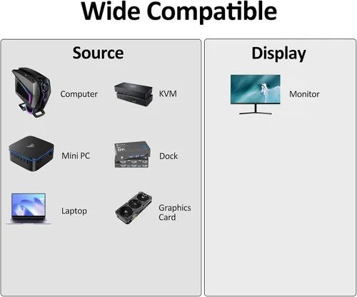Miniatura 6 de Cable DisplayPort de 6 pies, paquete de 2 cables de puerto de pantalla DP 1.2 de 6 pies [4K @60Hz, 2K @100Hz, 1080P @240Hz] cable para monitor