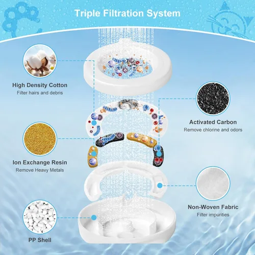 Miniatura 4 de Paquete de 4 filtros de repuesto para dispensador de agua de mascotas por gravedad de 3.6L/4.6L/6L/8L, repuesto de filtro de agua para perros