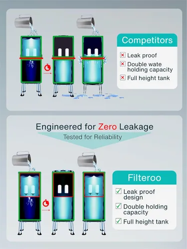 Miniatura 5 de Sistema de filtro de agua por gravedad para encimera, 4.23 galones/16L, acero inoxidable 304, purificador de agua alimentado por gravedad con 2