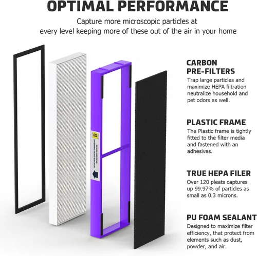 Miniatura 2 de FLT4850PT Filtro B Fresh Pet Reemplazo compatible con los modelos Guardian AC4850, AC4825, AC4870, CDAP4500, AC4900, AC4300, AP2200, FLT4850PT