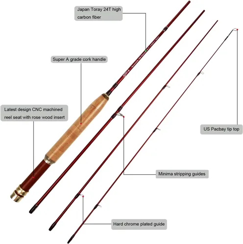 Miniatura 2 de Kit de Combo de Pesca con Mosca Extreme Aventik 0/1/2/3/4/5/6 Peso, Kit de Cañas de Pescar y Carrete de Mosca para Principiantes con Una Funda