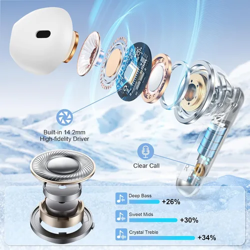 Miniatura 7 de Auriculares inalámbricos Bluetooth para iPhone 17 16 Pro Max 16e 16 Plus 16 15 Pro Max 15, V5.3 48H Auriculares inalámbricos con pantalla LED Blanco