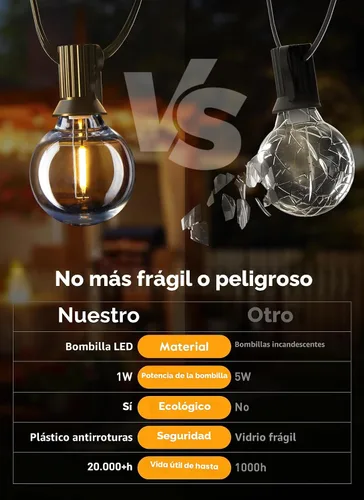 Miniatura 8 de Brightown Candelabra - Lote de 25 bombillas G40 con rosca, luz clara, con forma de globo Luz LED