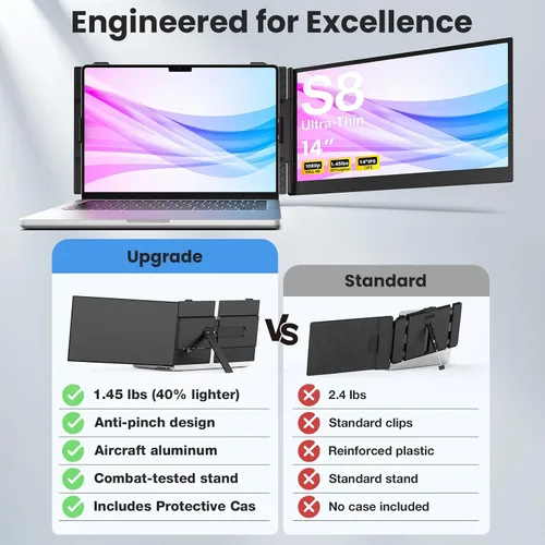 Miniatura 3 de Extensor de pantalla para laptop, 14 pulgadas, ultrafino y ligero, monitor de viaje portátil FHD de 1080P, Plug & Play, monitor extendido portátil