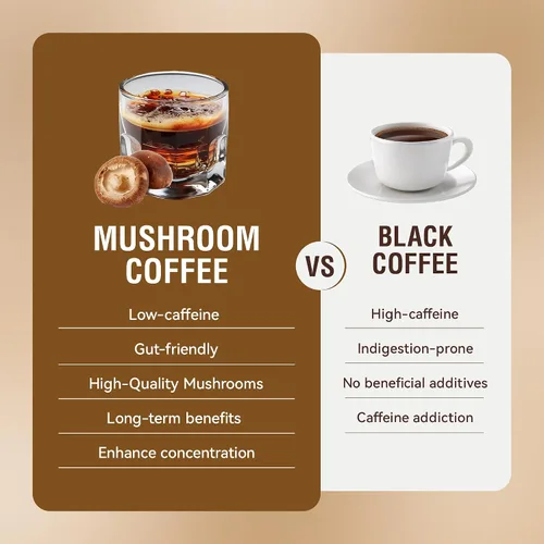 Miniatura 4 de Orgánico con 6 hongos adaptogénicos y aceite MCT café de hongos para una mejor energía enfoque digestión inmunidad con cola de pavo Shiitake