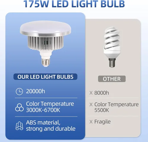 Miniatura 2 de Bombilla LED tricolor regulable de 175 W para fotografía de 3000 a 6700 K, bombilla de caja de luz de color en enchufe E27 para fotografía