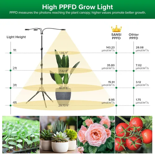 Miniatura 2 de SANSI Luces de cultivo para plantas de interior, luces regulables de 30 W para cultivo en interiores, 3 cabezales de 35 a 65 pulgadas, soporte
