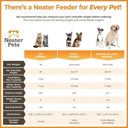 Miniatura 6 de Neater Feeder Express Cuencos para perros a prueba de desorden, elevados para razas de tamaño mediano a grande, cuenco de comida para perros sin