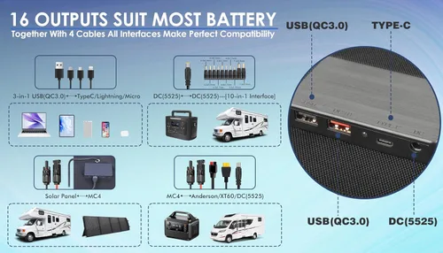 Miniatura 3 de PPQ Kit de panel solar portátil de 100 W, 18 V/6 A, cargador solar plegable de 9 libras con 24% de eficiencia, 4 cables y 16 salidas para todas
