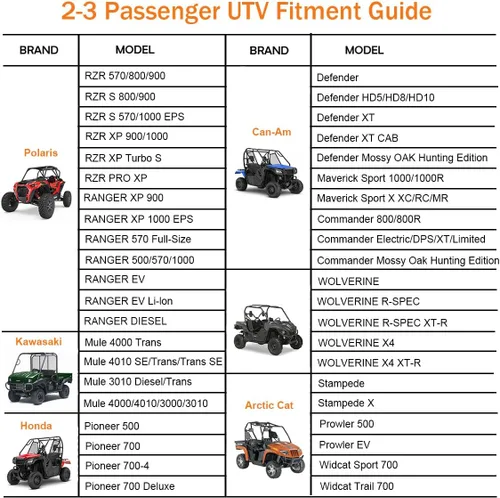 Miniatura 2 de Cubierta UTV impermeable resistente tela Oxford para todo tipo de clima, cubiertas de protección para Polaris RZR Ranger Can-Am Defender Teryx Negro