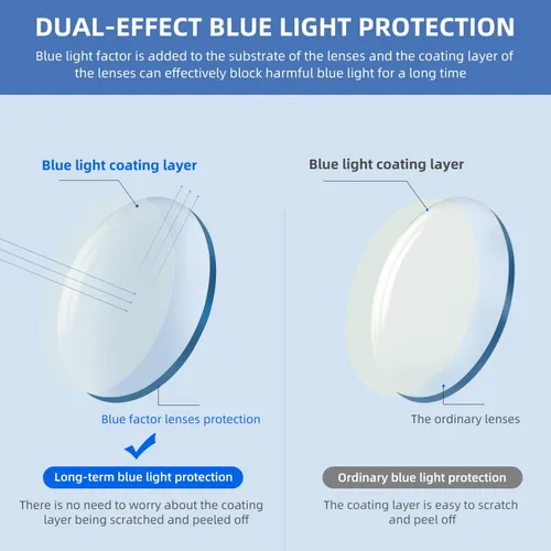 Miniatura 3 de Paquete de 4 lentes de lectura con bloqueo de luz azul, para mujer con bisagras de resorte, antirreflejos, fatiga ocular UV, anteojos de computadora