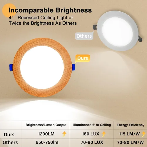 Miniatura 2 de LTBLIGHT Paquete de 12 luces LED empotrables de grano de madera de 4 pulgadas, 1200 lm, 12 W, Eqv 150 W, luces empotrables regulables, 5CCT