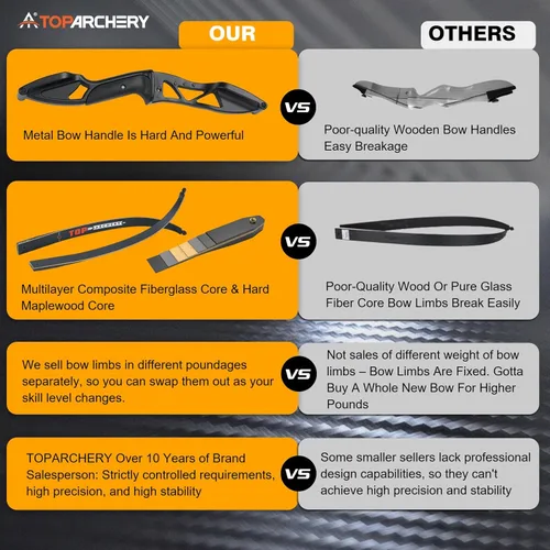 Miniatura 3 de TOPARCHERY Tiro con arco de 56 "Takedown Caza Recurve Bow Metal Riser Right Hand Longbow