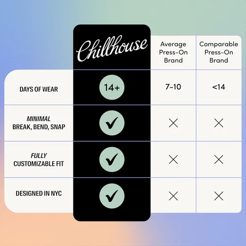 Miniatura 5 de Chillhouse - Kit de uñas a presión con punta francesa Chill Tips, Bougie Barre (almendra) - 30 formas y tamaños de uñas - 2 semanas de uso - Ajuste