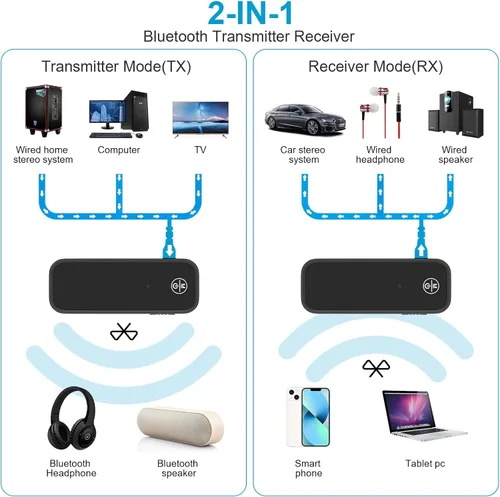Miniatura 2 de Adaptador Bluetooth AUX 5.4 para automóvil, transmisor Bluetooth 2 en 1 receptor para auriculares de TV, altavoz estéreo para el hogar, llamadas