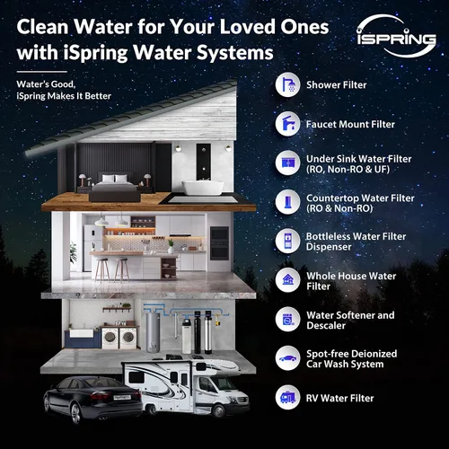 Miniatura 7 de iSpring F4WGB22BPB Juego de repuesto de filtro de agua de 2 etapas de 4.5 x 20 pulgadas para toda la casa con bloque de carbono y cartuchos