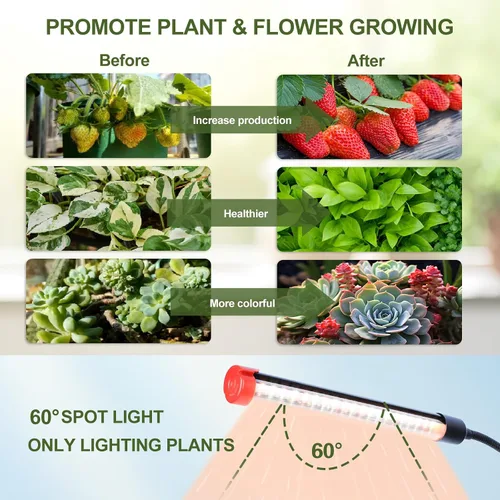 Miniatura 5 de ¡Cambio de juego! FECiDA Paquete de 2 unidades de 9W de alimentación enchufable para el hogar, NO adaptador de 5W, luces de cultivo con clip