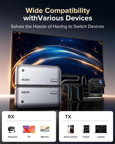 Miniatura 4 de llano Transmisor y receptor HDMI inalámbrico tipo C S850, 50M, entrada de decodificación Ultra 4K 1080P @60Hz, Plug & Play 5G+2.4G y audio