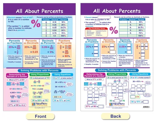 Miniatura 4 de NewPath Learning Gráficos de tablón de anuncios de proporciones, decimales y porcentajes, juego/7 – laminado, de doble cara, a todo color, 12 x 18