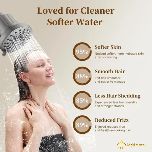 Miniatura 6 de BRIGHT SHOWERS Cabezal de ducha filtrado, cabezal de ducha fijo de alta presión para agua dura, filtro de doble medio que elimina el cloro
