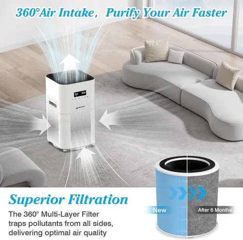 Miniatura 5 de Filtro Smoke Wildfire H14 de repuesto compatible con purificador de aire DAYETTE AP401 AP402, 4 en 1 grado H14 True HEPA, carbón activado de alta