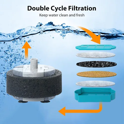 Miniatura 4 de Tomxcute Filtros de fuente de agua para gatos, paquete de 6 filtros de repuesto y 2 esponjas para fuente tomxcute de 3.2L/108 onzas y 4L/135 onzas