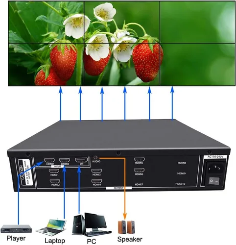 Miniatura 2 de ISEEVY Controlador de pared de video UHD 4K60 de 6 canales 2x3 3x2 UHD controlador de pared de TV 4K para 6 pantallas de empalme de TV, compatible