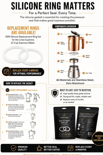 Miniatura 4 de FIAMMA & FERRO Olla italiana para moka de alta calidad, acero inoxidable de 12 tazas (20.3 fl oz), acabado PVD de cobre, compatible con inducción