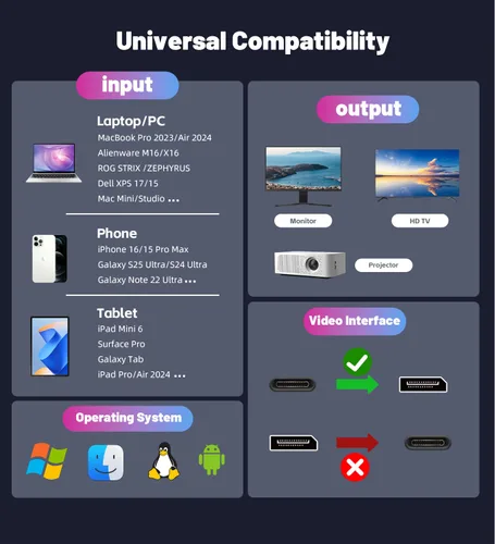 Miniatura 5 de BERLAT Cable USB-C a DisplayPort 1.4 de 6 pies - 4K a 60Hz HDR Compatible con Thunderbolt 5/4/3 Chapado en oro para MacBook Pro/Air, iPhone 16