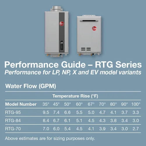 Miniatura 5 de Rheem RTG-70XLP-3 Calentador de agua de propano líquido, sin tanque, de alta eficiencia, sin condensación, para exteriores, 7.0 GPM, 160,000 BTUs