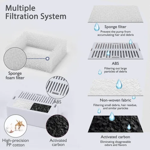 Miniatura 6 de Lawfery Fuente de agua de cerámica para gatos, fuente para gatos de 71 onzas con 3 filtros de carbono y 2 bombas silenciosas, dispensador de agua