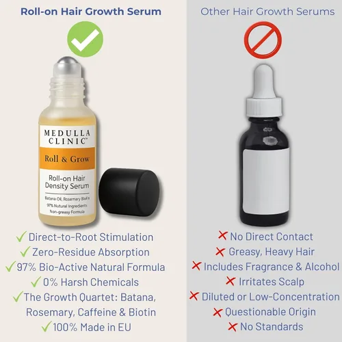 Miniatura 4 de Suero Roll-On para el crecimiento del cabello – 5% romero, 3% proteína y 2% cafeína – Aceite de batana y biotina para el cuero cabelludo
