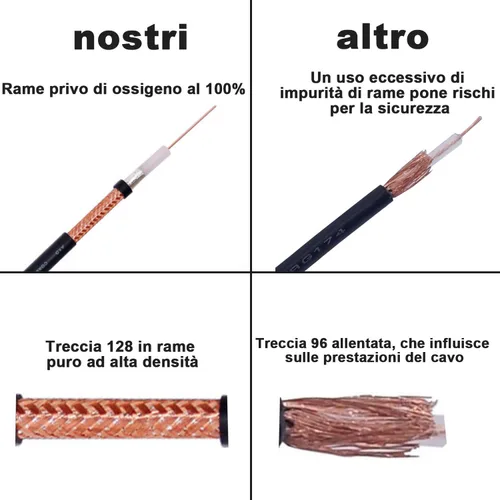 Miniatura 6 de Cable coaxial de TV negro a prueba de intemperie F macho a macho con cable coaxial RG58/U 128 trenzado de alambre El conector moldeado coaxial TV