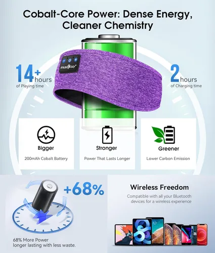 Miniatura 6 de MUSICOZY - Diadema para dormir con auriculares Bluetooth 5.4, audífonos inalámbricos con máscara para los ojos, orejeras HD para entrenamiento