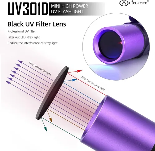 Miniatura 4 de Linterna UV de Luz Negra 365nm Blacklight UV301D con Fuente LED LG, Lente de Filtro Negro, Máx. 3000mW de Alta Potencia para Luz de Curado