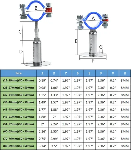 Miniatura 2 de 2 soportes de tubo de montaje en pared de acero inoxidable 304, abrazadera de correa de tubo ajustable con tornillos para tubo OD de 0.591-0.748 in