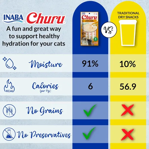 Miniatura 3 de INABA Churu - Bocadillos para gatos, puré cremoso para gatos, sin cereales, que se puede lamer y exprimir, suplemento con vitamina E y taurina, 0.5