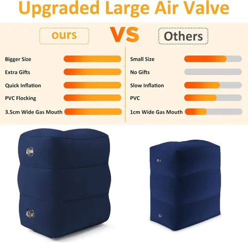 Miniatura 4 de Almohada inflable con reposapiés para viajes, altura ajustable, con máscara para los ojos y tapones para los oídos para niños y adultos en avión