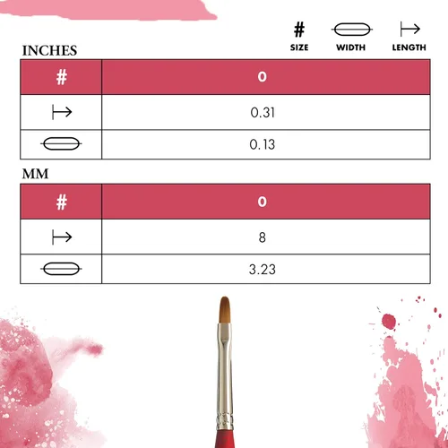Miniatura 3 de Princeton Velvetouch Mini Pincel Filbert, Sintético, Mango Corto, Tamaño 0, 1 Unidad
