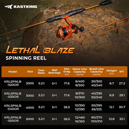 Miniatura 6 de KastKing Carrete de pesca giratorio Lethal Blaze, arrastre máximo de 17.6 libras, relación de engranaje 5.2:1, carrete giratorio ultra suave de agua