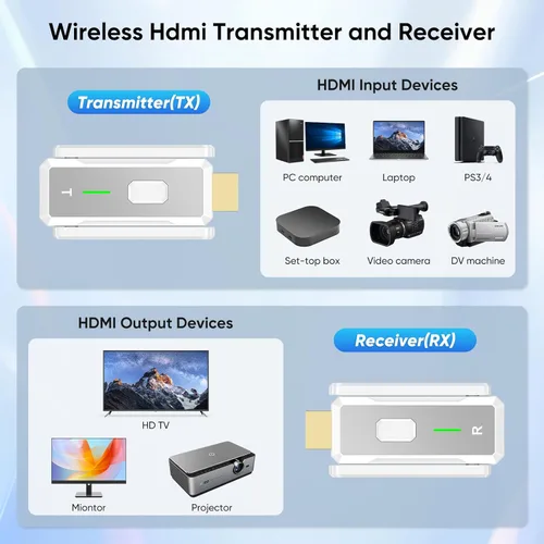 Miniatura 2 de Transmisor y receptor HDMI inalámbrico, 500FT/150M, salida de decodificación 4k de 1080p, Plug & Play Portable 0.08 oz/0.18 oz Antena dual