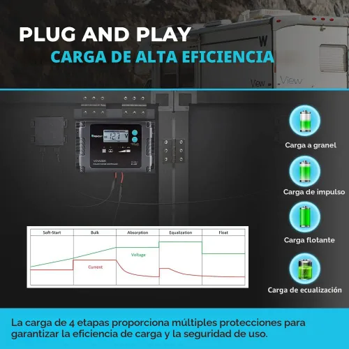 Miniatura 3 de Renogy - Panel solar portátil de 100 vatios y 12 voltios con controlador de carga impermeable de 20 A, maletín solar plegable de 100 W con soporte