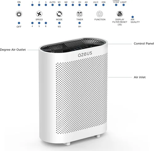 Miniatura 7 de Azeus Purificador de aire True HEPA GL-FS32 Sistema de filtración de 4 etapas, funcionamiento ultrasilencioso y sensor de calidad del aire, ideal