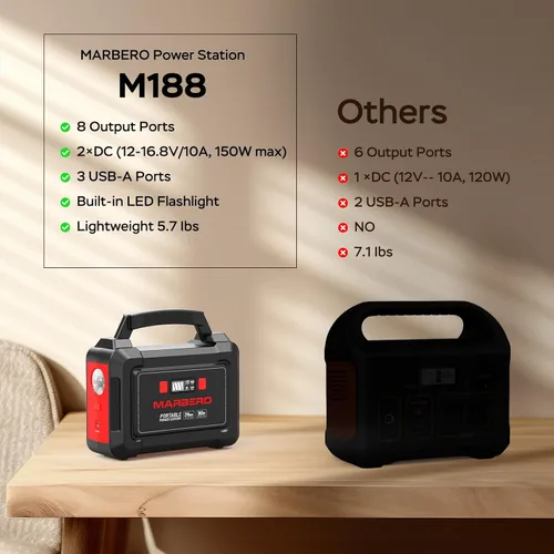 Miniatura 4 de MARBERO Generador solar de 296 Wh con paneles solares, estación de energía portátil de 60 W con generador solar de onda sinusoidal pura de 300 W