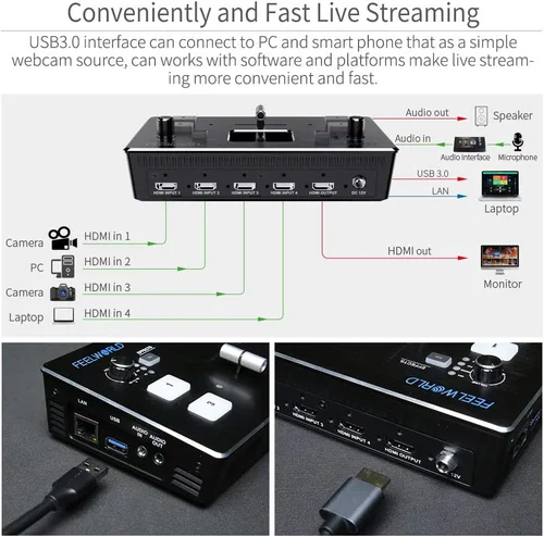 Miniatura 4 de FEELWORLD LIVEPRO L1 4 x HDMI Entradas Multi Formato Video Mezclador Conmutador USB 3.0 Salida en tiempo real Transmisión en vivo Multi Cámara