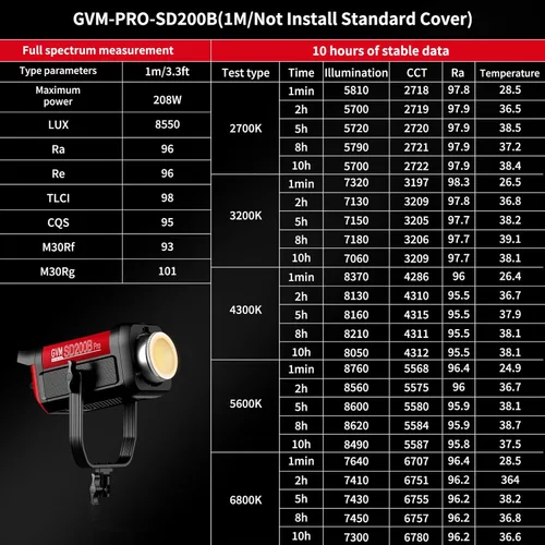 Miniatura 6 de GVM 200W Luz de Video LED con Softbox, Kit de Iluminación para Fotografía SD200B con Red Mesh Bluetooth/Control DMX, Kit de Iluminación Continua